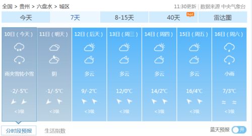 天气预报查询一周（天气预报查询一周鄄城）