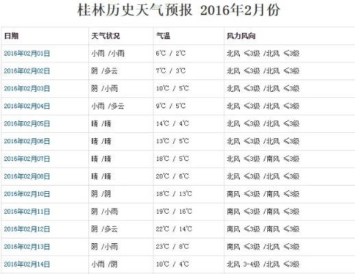桂林天气预报查询（中国桂林天气预报查询）