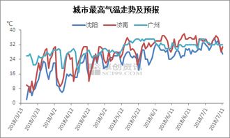 最新未来三天全国天气畜牧网（未来十天全国天气趋势分析）