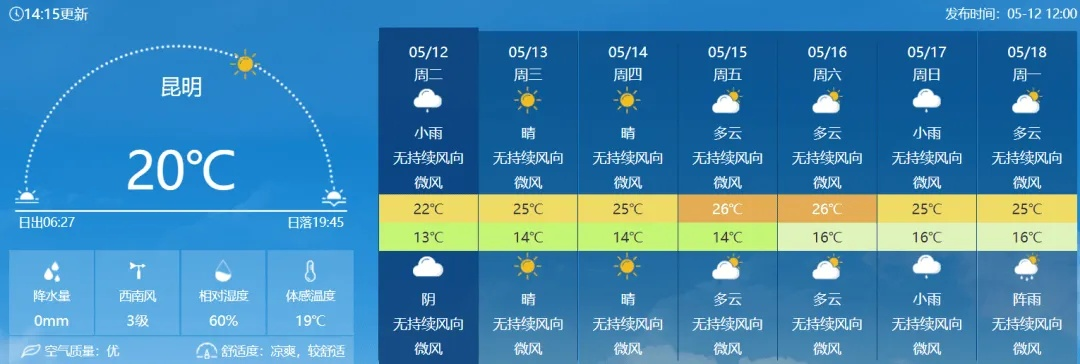 昆明未来10天天气预报（未来十天昆明天气）