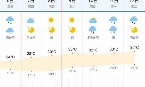 濮阳天气预报（濮阳天气预报30天准确 一个月）