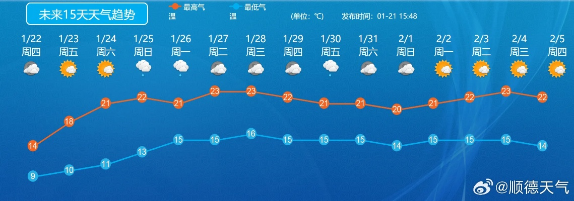 未来60天的天气（十五天天气预报天气精确到每小时）