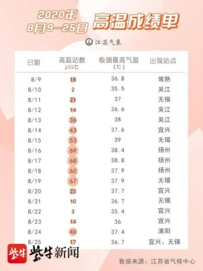 全国高温前十名（昨日全国高温前十名）