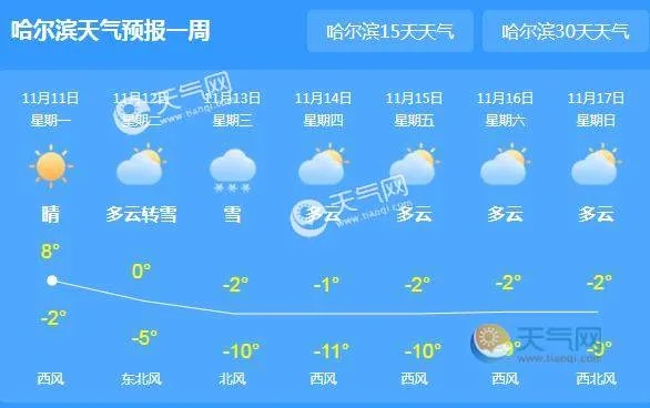 哈尔滨40天天气预报(哈尔滨40天天气预报最新) 哈尔滨40天天气预报(哈尔滨40天天气预报最新)