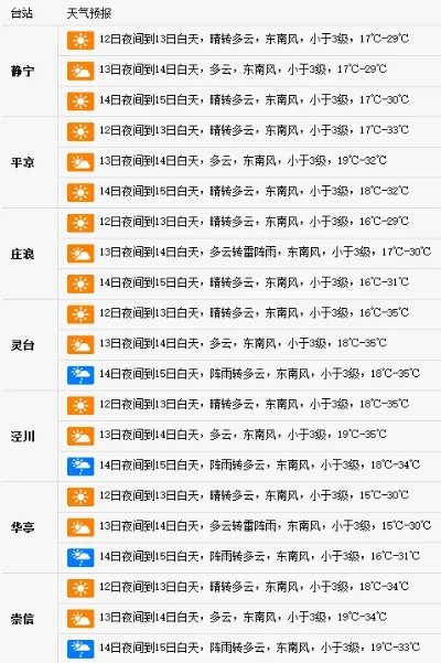 平凉天气预报（平凉天气预报最新7天）