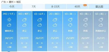 潮汕天气15天预报最新(潮汕天气15天预报最新消息) 潮汕天气15天预报最新(潮汕天气15天预报最新消息)