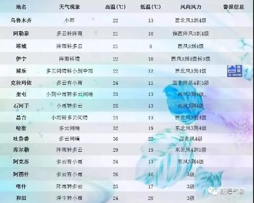 喀什天气(喀什天气预报15天准确一览表) 喀什天气(喀什天气预报15天准确一览表)