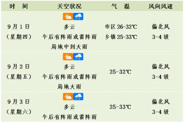 辛集天气预报(辛集天气预报7天查询 15天) 辛集天气预报(辛集天气预报7天查询 15天)