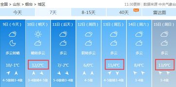 烟台天气预报查询(烟台天气预报查询最新消息今天) 烟台天气预报查询(烟台天气预报查询最新消息今天)