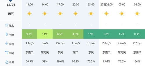 潜江天气（潜江天气预报24小时详情）