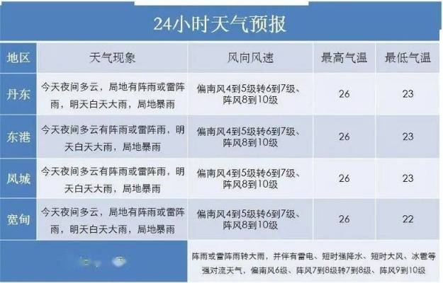 庐江天气(庐江天气 15天) 庐江天气(庐江天气 15天)