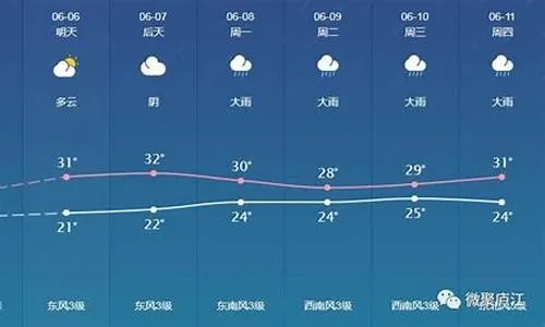 庐江天气(庐江天气 15天) 庐江天气(庐江天气 15天)