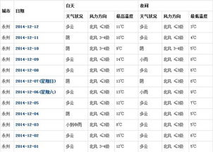 永川天气预报(永州天气预报) 永川天气预报(永州天气预报)
