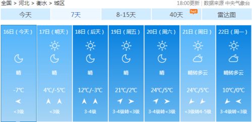 衡水市天气预报（衡水市天气预报15天查询百度）