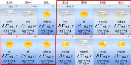 洛阳天气预报查询（2345洛阳天气预报）