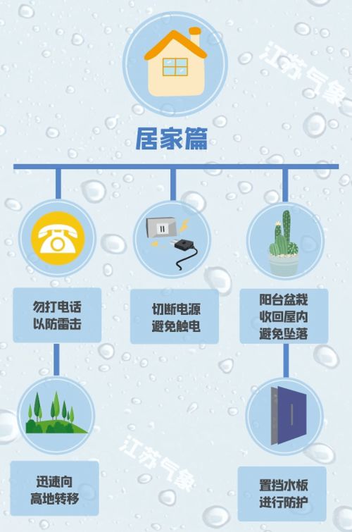 江苏省苏州市天气(江苏省苏州市天气预报15天查询结果) 江苏省苏州市天气(江苏省苏州市天气预报15天查询结果)