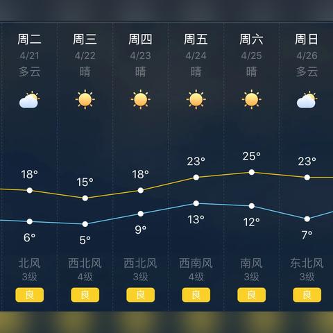 希望天气预报15天查询(5s电话号码怎么复制到手机卡上) 希望天气预报15天查询(5s电话号码怎么复制到手机卡上)