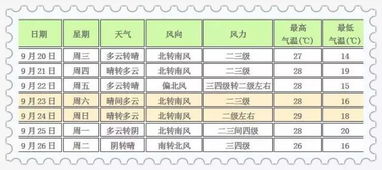 北京海淀天气(北京海淀天气预报) 北京海淀天气(北京海淀天气预报)