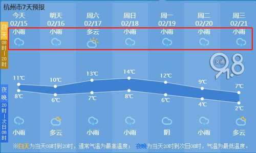 今天的预报天气(今天的预报天气我看一下) 今天的预报天气(今天的预报天气我看一下)