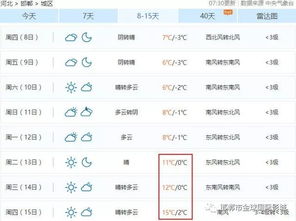 邯郸天气预报15天查询（邯郸天气预报一周的天气预报）