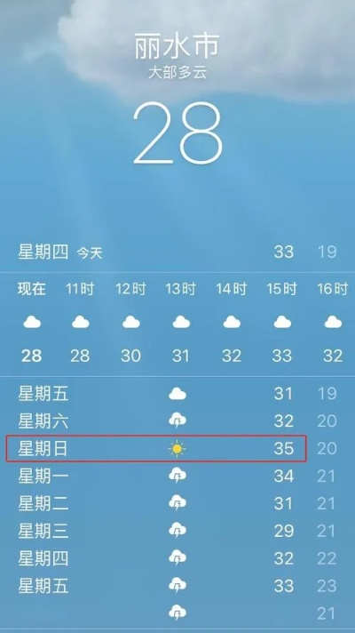 丽水天气预报15天（丽水天气预报15天准确天气情况）