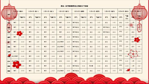 2024年天气预报查询表(2024年天气预报查询表下载) 2024年天气预报查询表(2024年天气预报查询表下载)
