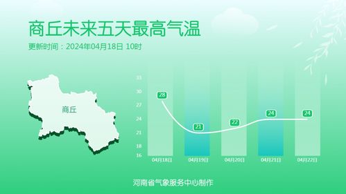 2024年天气预报查询表(2024年天气预报查询表下载) 2024年天气预报查询表(2024年天气预报查询表下载)