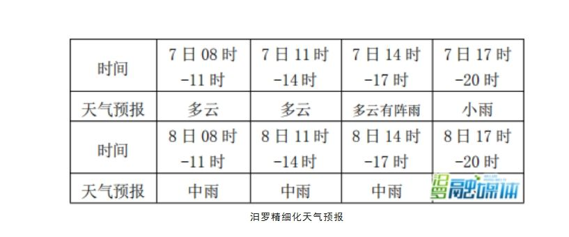 汨罗天气预报15天（汨罗天气预报15天气报）