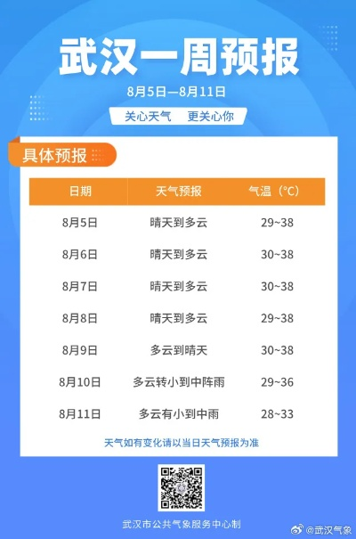 下载武汉天气预报（下载武汉天气预报一周7天）