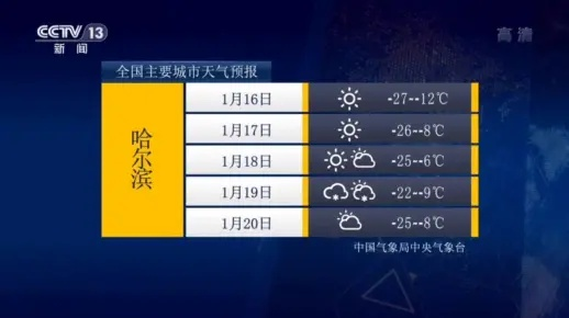 全国主要城市天气预报(全国主要城市天气预报背景音乐) 全国主要城市天气预报(全国主要城市天气预报背景音乐)