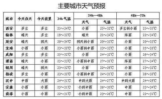 未来15天预报(永年天气未来15天预报) 未来15天预报(永年天气未来15天预报)