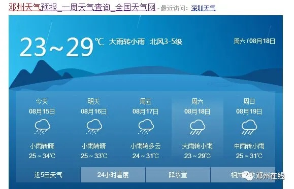 邓州市天气预报（河南省邓州市天气预报）