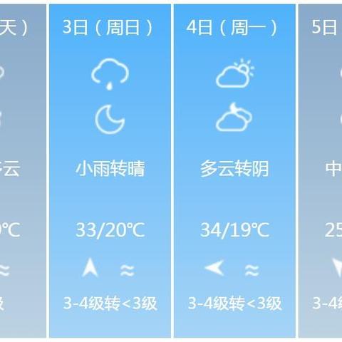 温州天气预报30天准确（温州天气预报30天准确查）