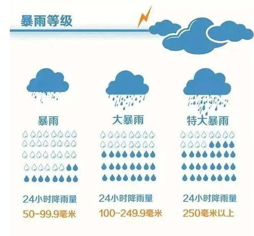 商河天气预报（百度商河天气预报）
