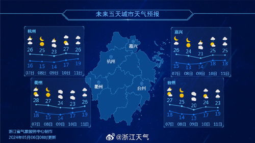 台州天气预报一周（浙江天气预报未来15天）