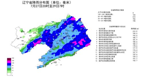 鞍山天气（鞍山天气预报30天准确 一个月）