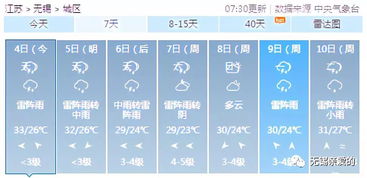 无锡天气预报（无锡天气预报气压查询）