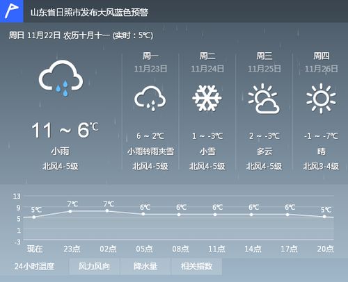 天气预报15天查询百度（亳州天气预报15天查询百度）