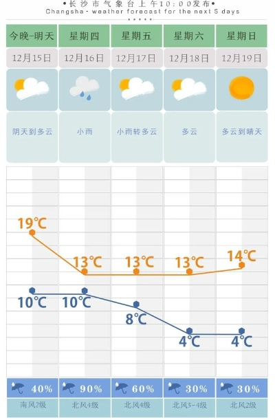 湖南天气预报15天准确一览表（湖南天气预报15天准确一览表2024年10月14号）