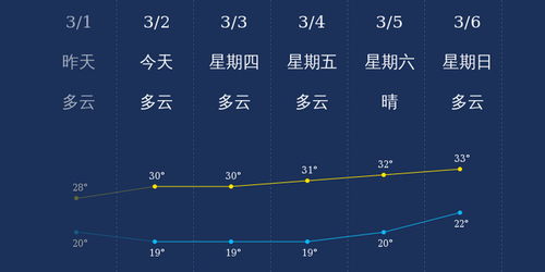 陵水天气预报（乐东天气预报）