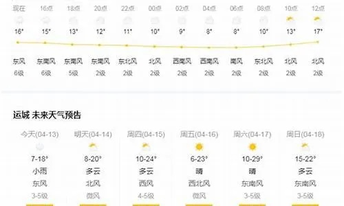 芮城天气预报（永济天气预报）