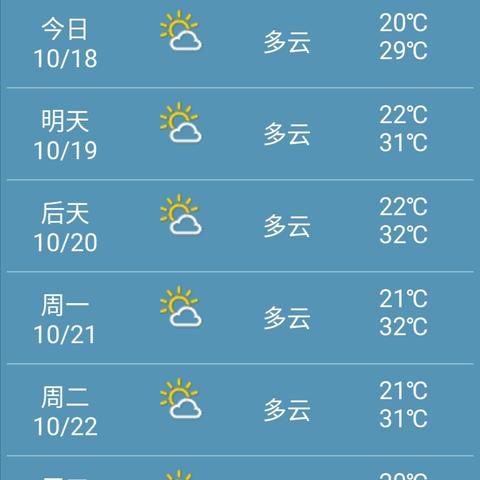 4月份天气预报30天查询（南宁4月份天气预报30天查询）