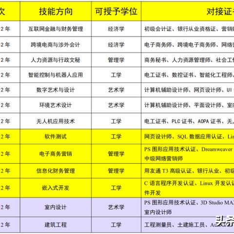 江阴天气预报15天查询（苏杭天气预报15天查询百度）