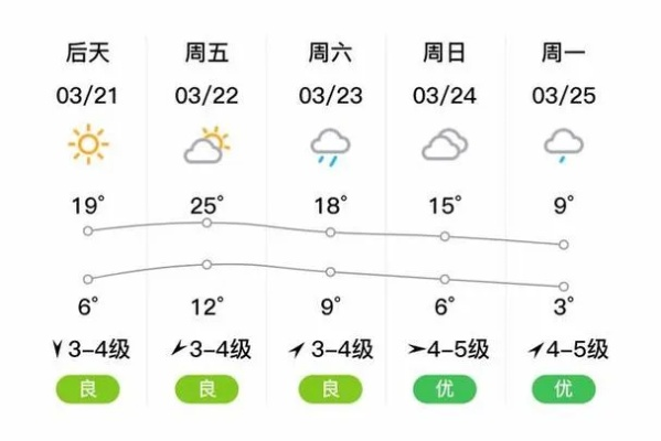高邮天气(高邮天气报告最新) 高邮天气(高邮天气报告最新)