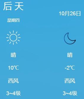 饶河天气预报(哈尔滨天气预报) 饶河天气预报(哈尔滨天气预报)