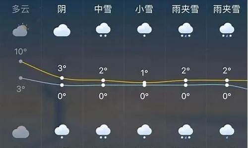 山西天气（山西天气查询7天）