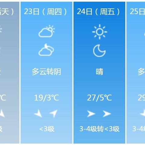 运城天气（运城天气预报30天准确一览表）