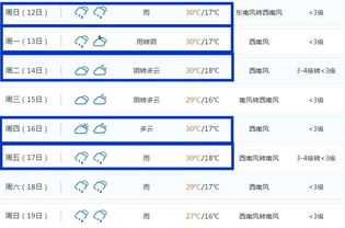 最近天气预报15天查询（最近天气预报30天查询）