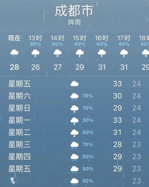 包含天气预报15天准确一览表的词条