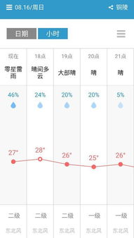 易奇天气下雨几点（最精确几点几分下雨天气预报）